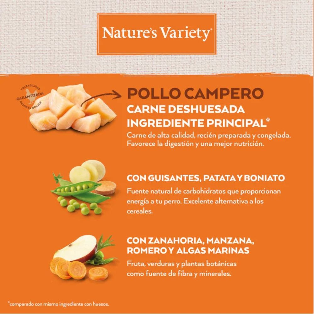 Nature's Variety Original Medium/Maxi Pollo para Perros