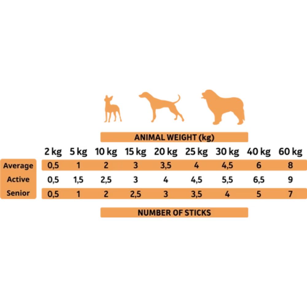 Alpha Spirit Canine Ristra Pavo