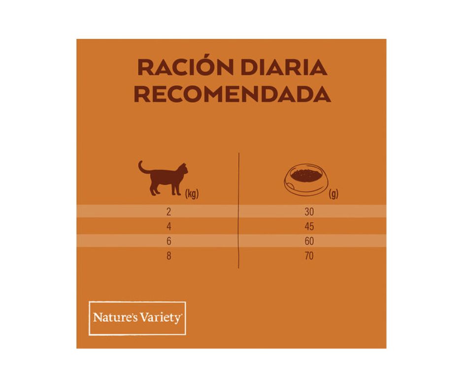 Nature´s Variety Selected con Salmón Noruego para Gatos - Luna y Copito