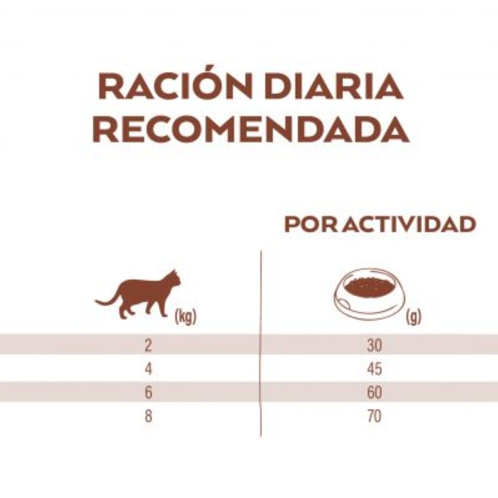 Nature's Variety Selected Salmon Noruego para Gatos Esterilizados