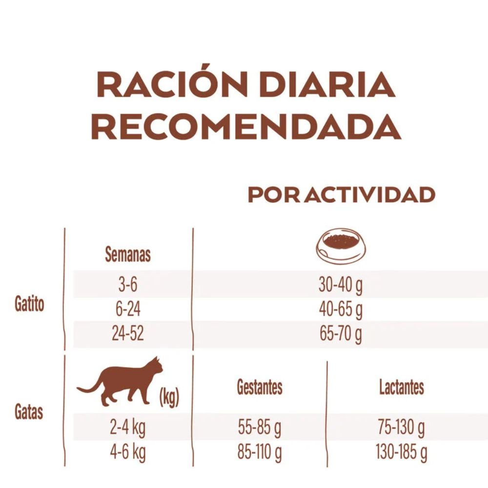 Nature's Variety Kitten Select Pollo para Gatos
